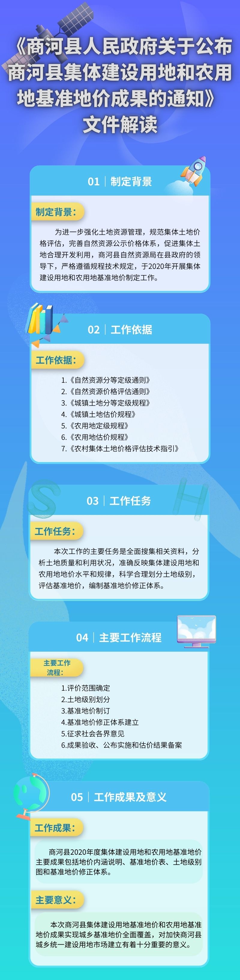 图文解读：《商河县人民政府关于公布商河县集体建设用地和农用地基准地价成果的通知》.jpg