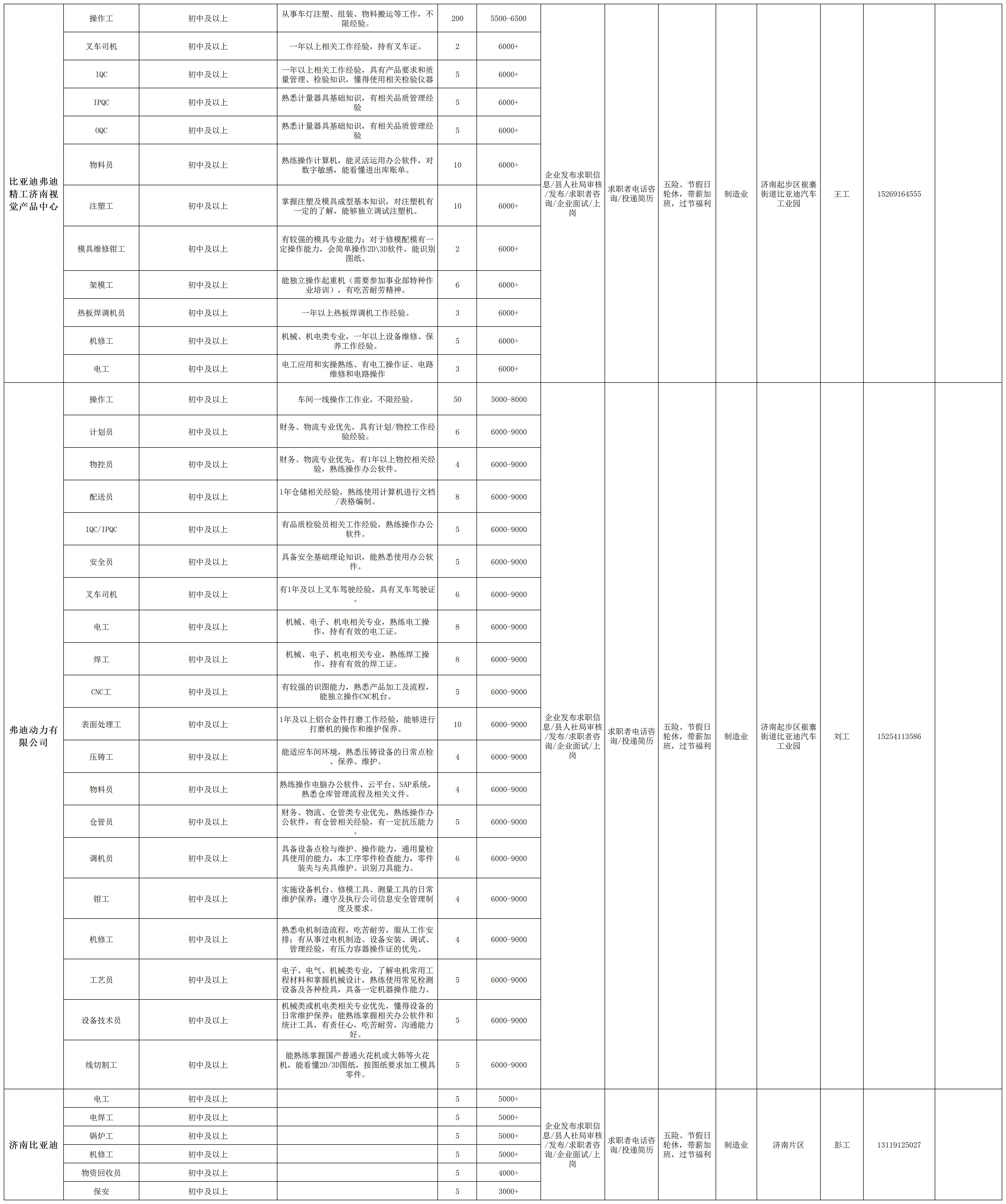 商河县企业用工岗位信息需求表6_Sheet1(3).jpg