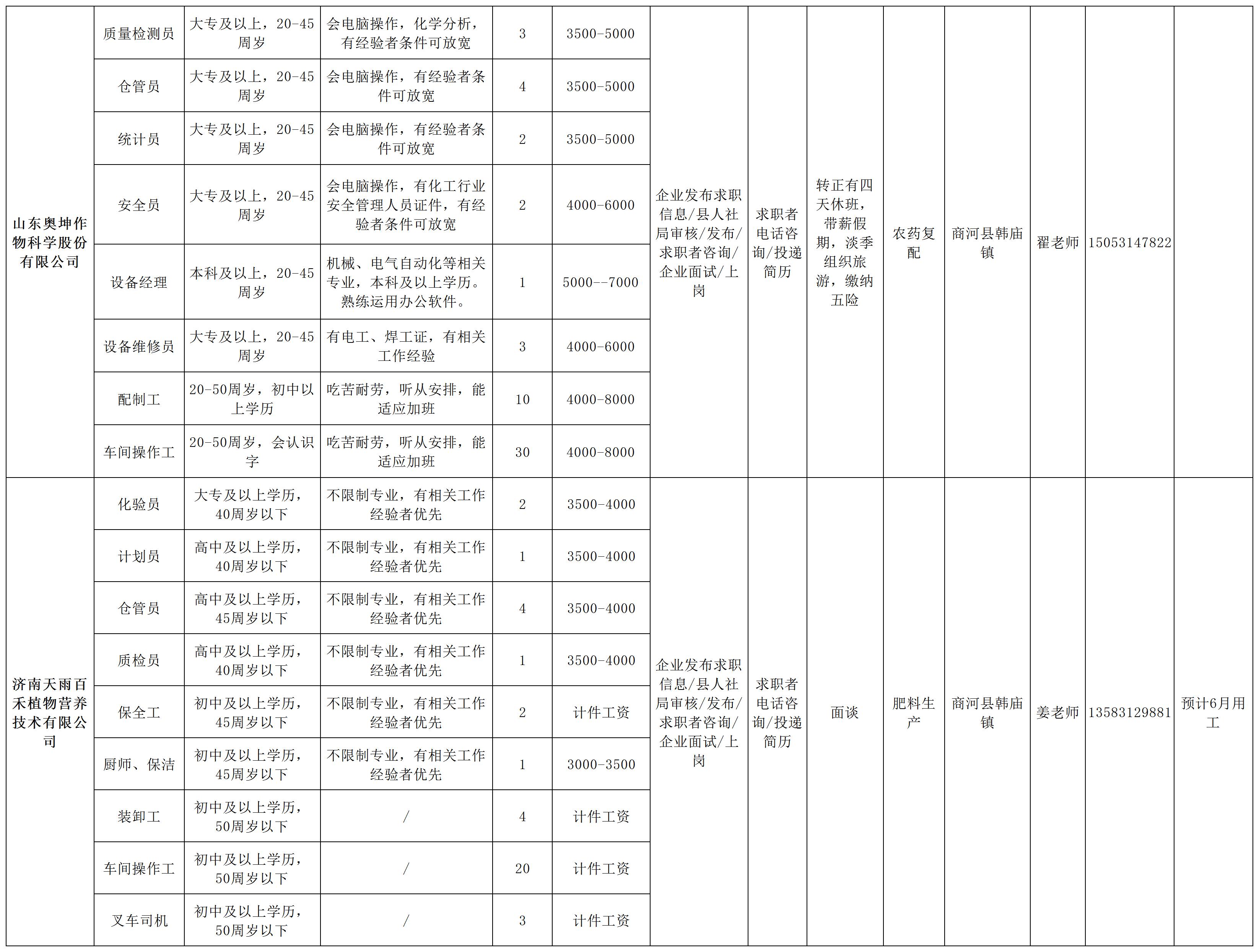 商河县韩庙镇企业用工需求表_Sheet1(1).jpg