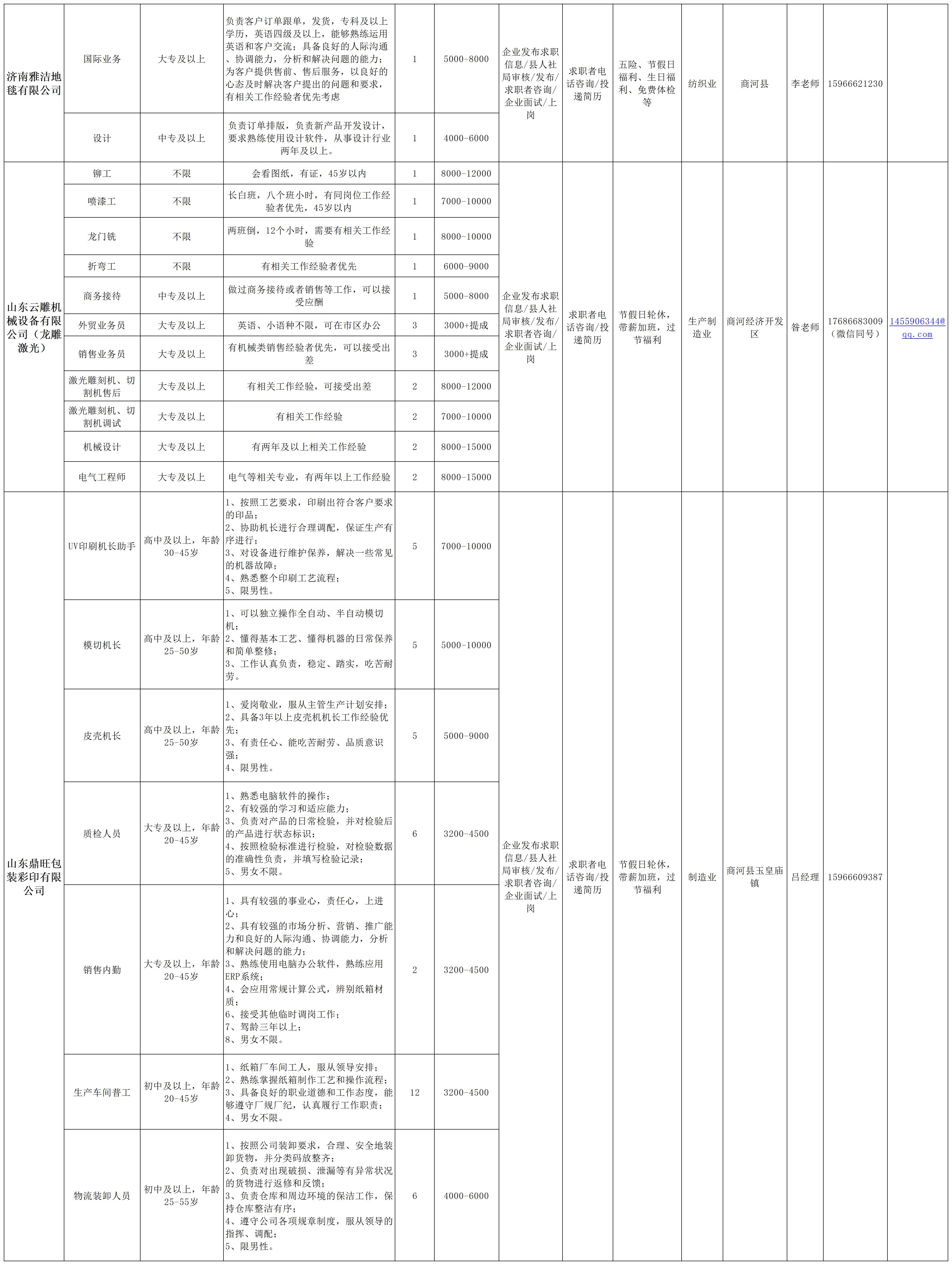 商河县企业用工需求表8_Sheet1(3).jpg