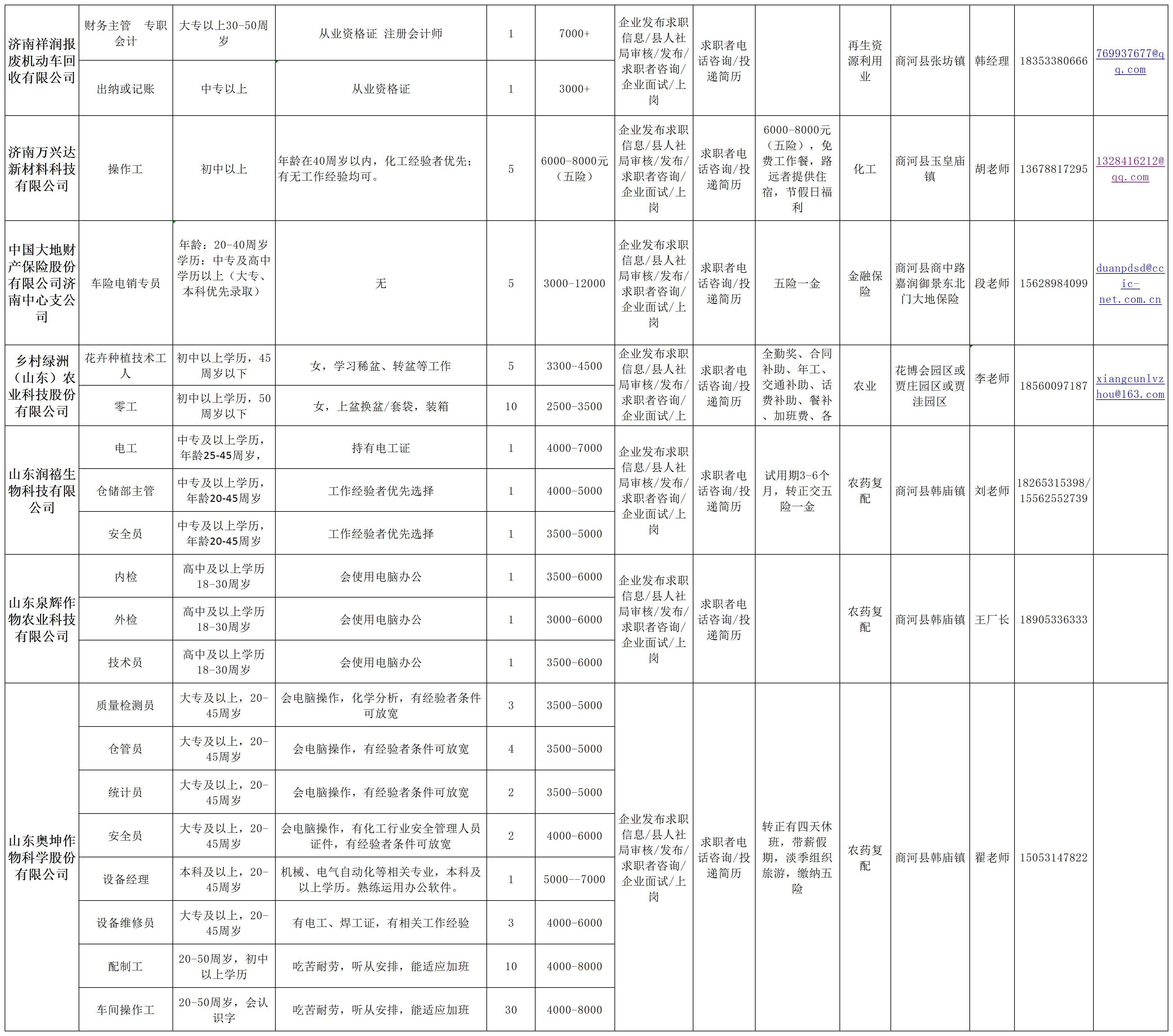商河县企业用工需求表8_Sheet1(5).jpg