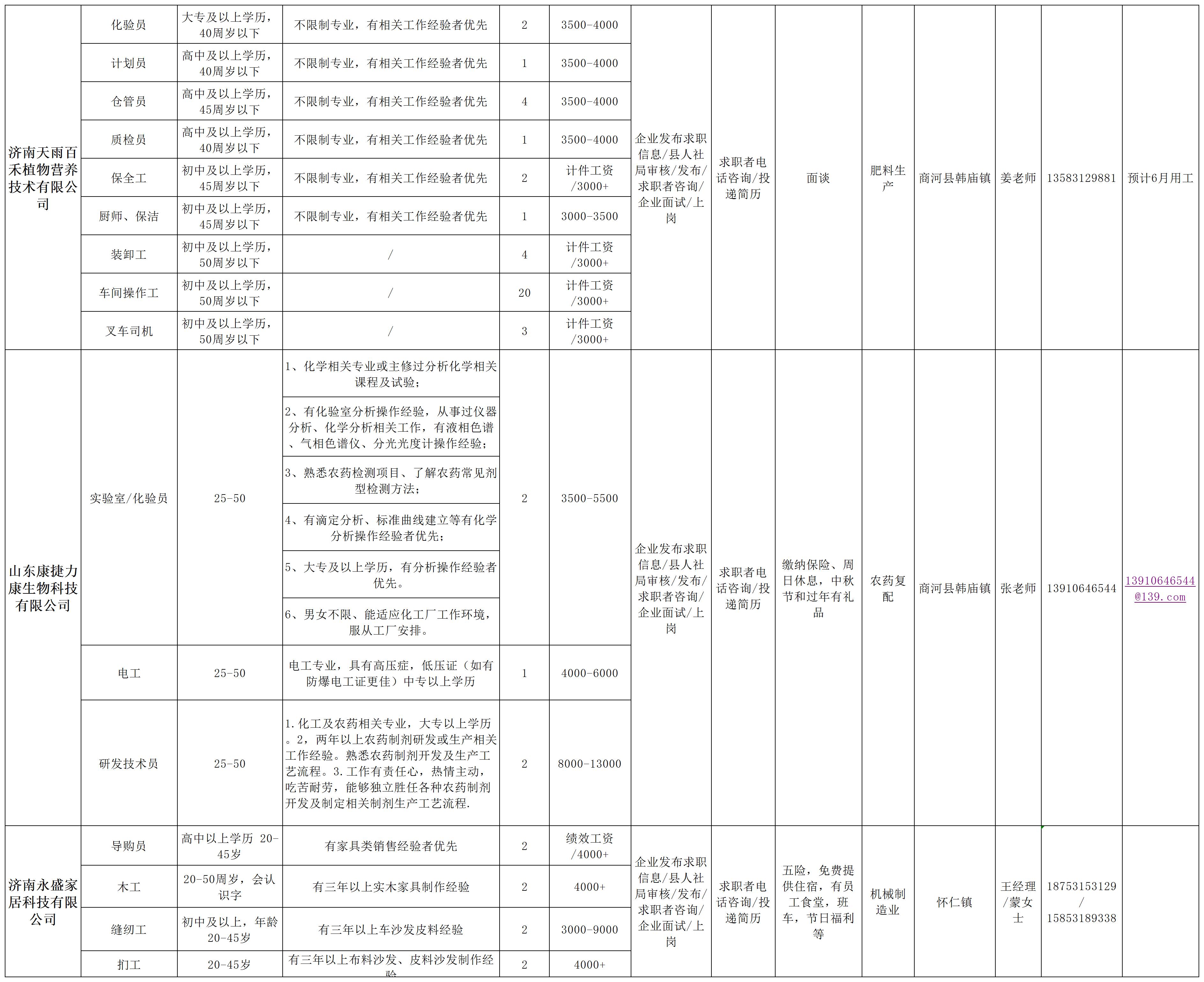 商河县企业用工需求表8_Sheet1(6).jpg