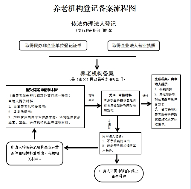 投资办理程序.jpg 投资办理程序.jpg