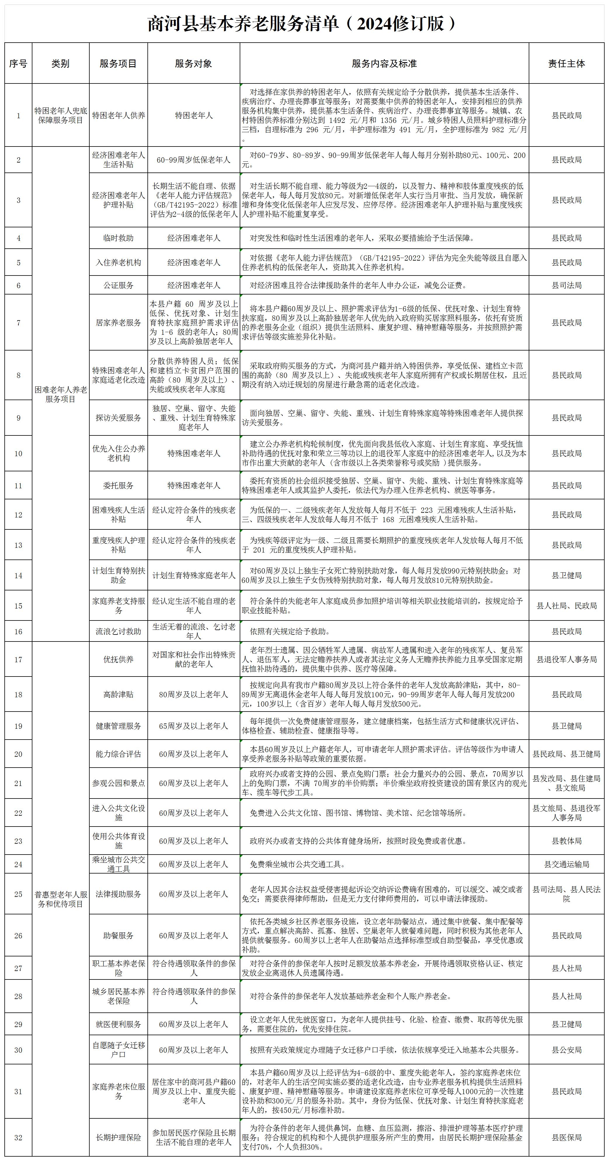 商河县基本养老服务清单（2024修订版）_Sheet1.jpg