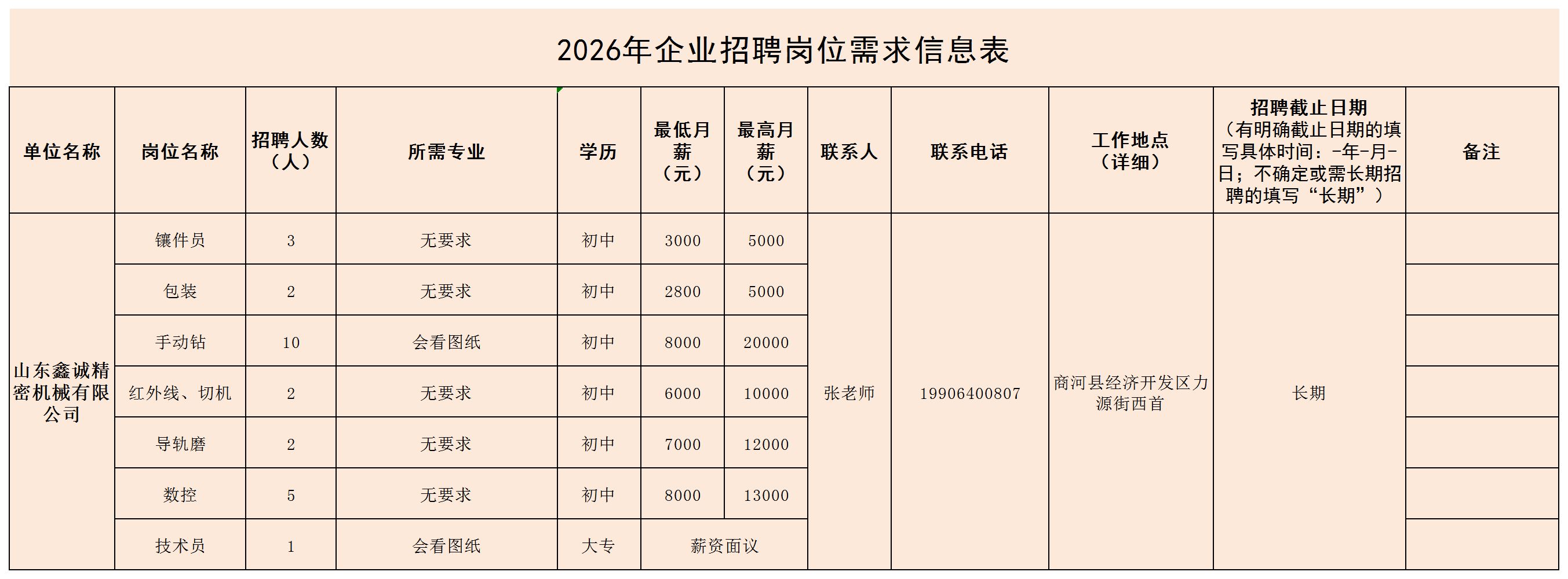 商河县岗位需求信息表20260317_Sheet1.png